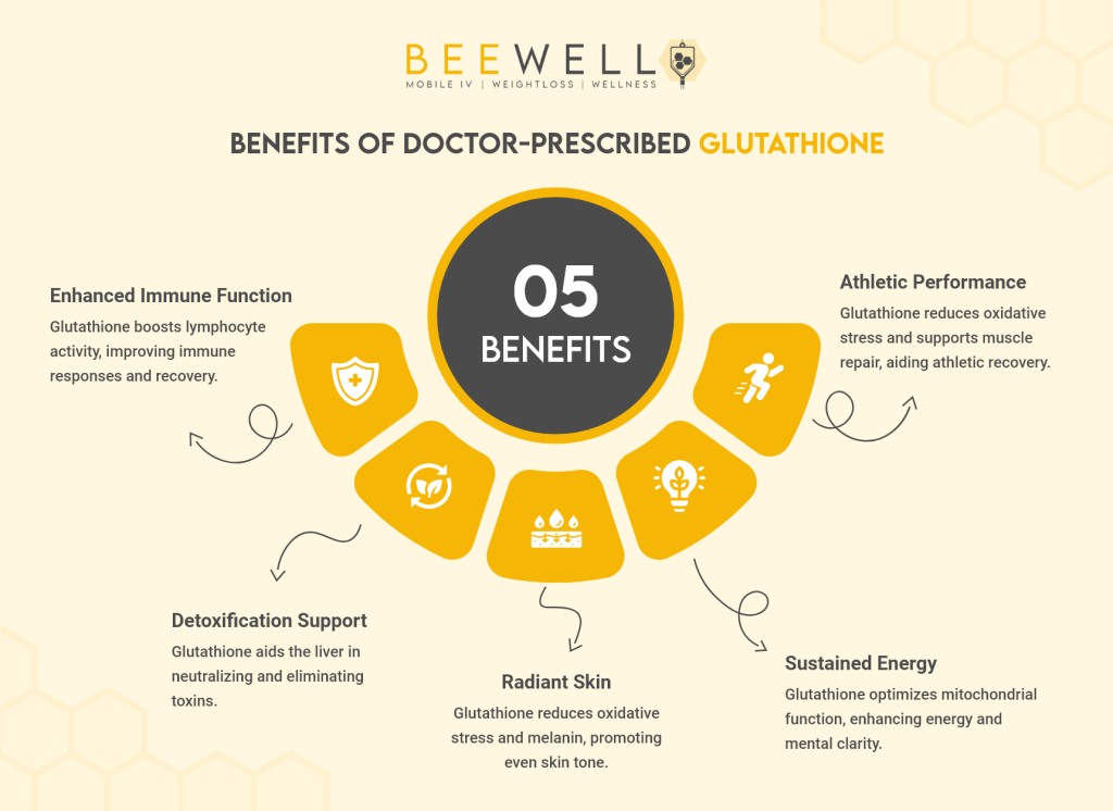 Health Benefits of Doctor-Prescribed Glutathione
