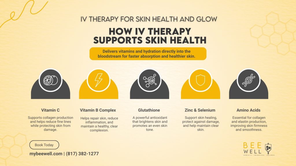 IV Therapy for Skin Health