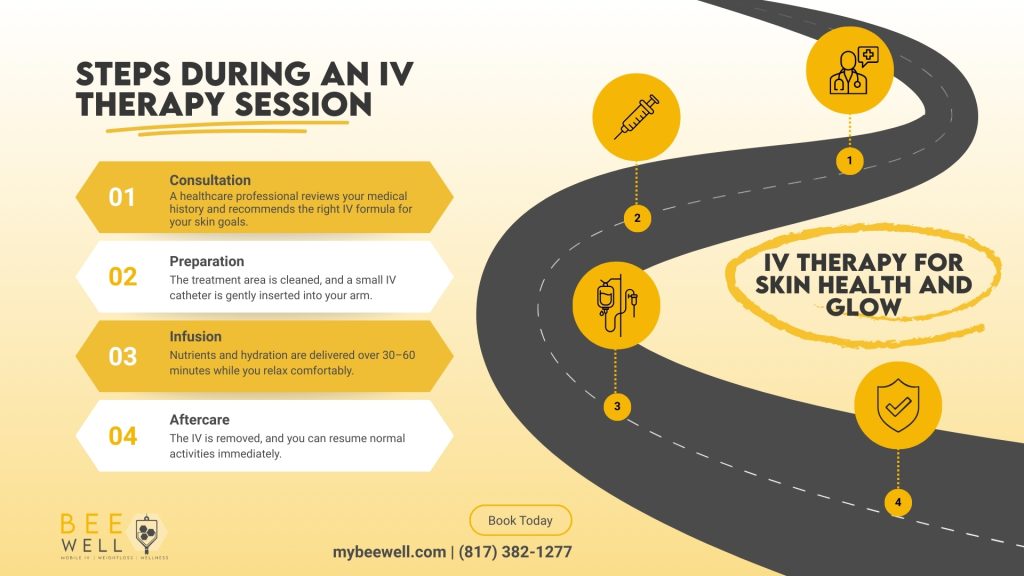 IV Drips Help Boost Your Immune System