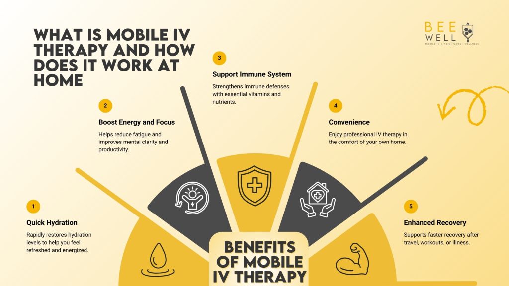 What Is Mobile IV Therapy