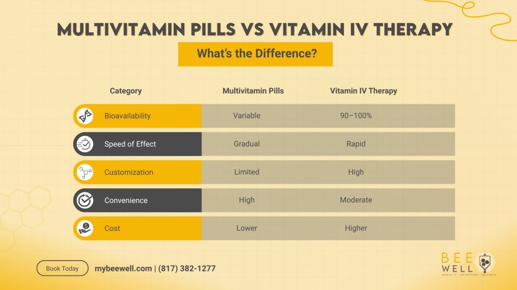 Vitamin IV drips Texas/Oklahoma 
