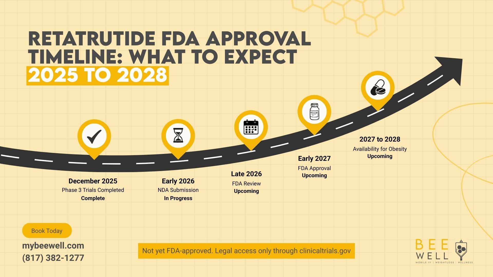 Retatrutide for Weight Loss - Retatrutide FDA Approval Timeline 2025 to 2028