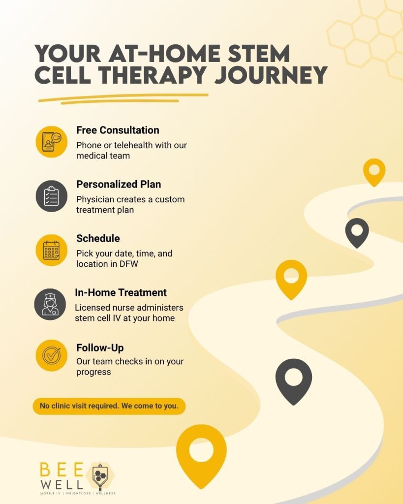 Your At-Home Stem Cell Therapy Journey