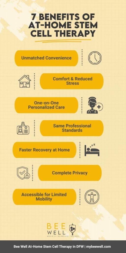 Benefits of Having Stem Cell Therapy at home In Dallas, Texas
