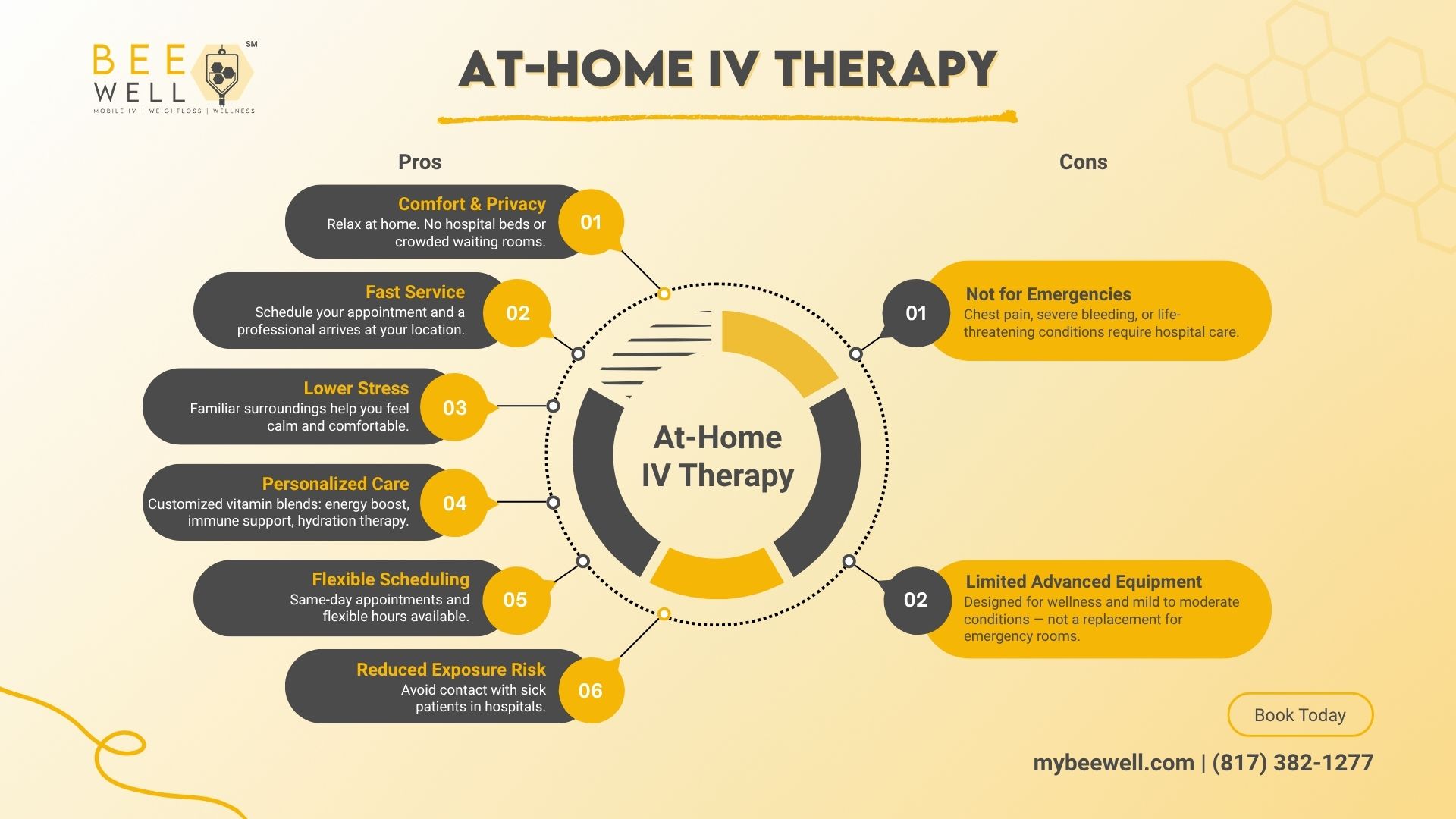 At-Home IV Therapy Texas/Oklahoma
