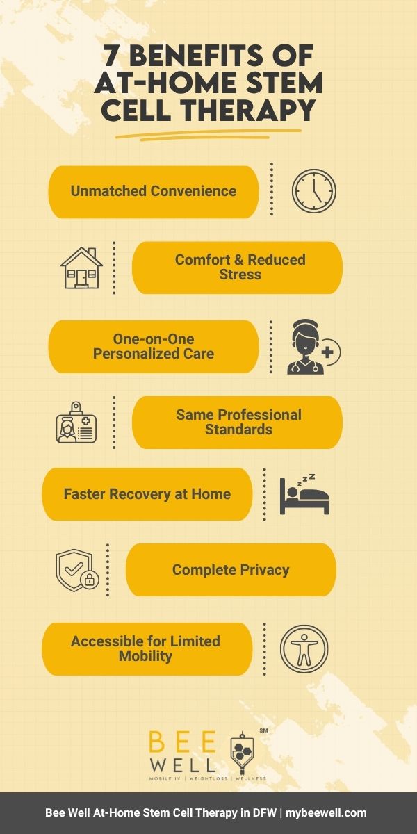 Benefits of Having Stem Cell Therapy at home In Dallas, Texas