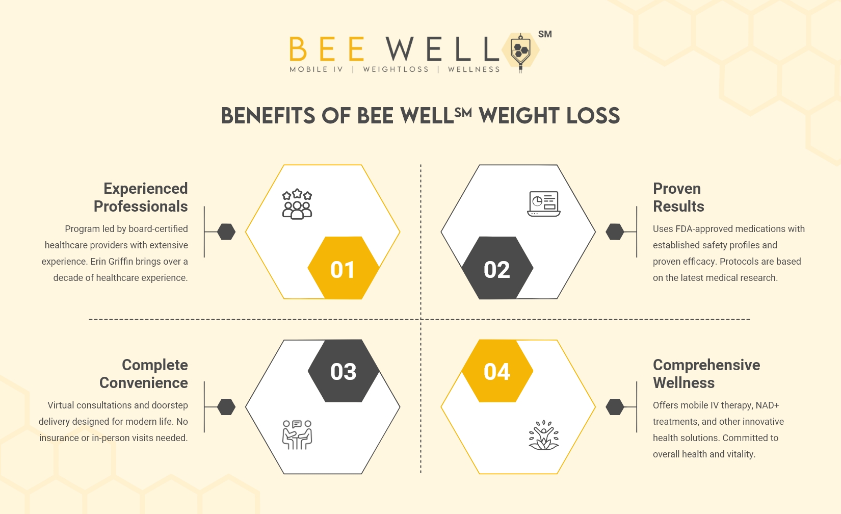 Weight Loss