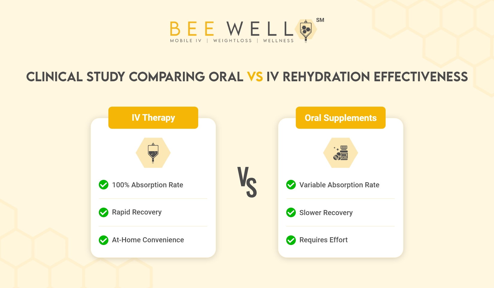 Mobile IV Therapy Works