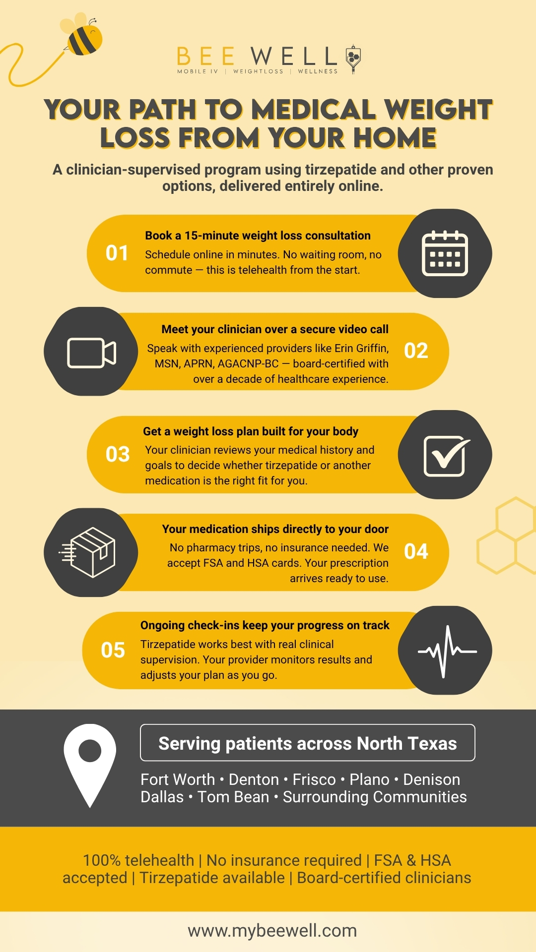 medical weight loss