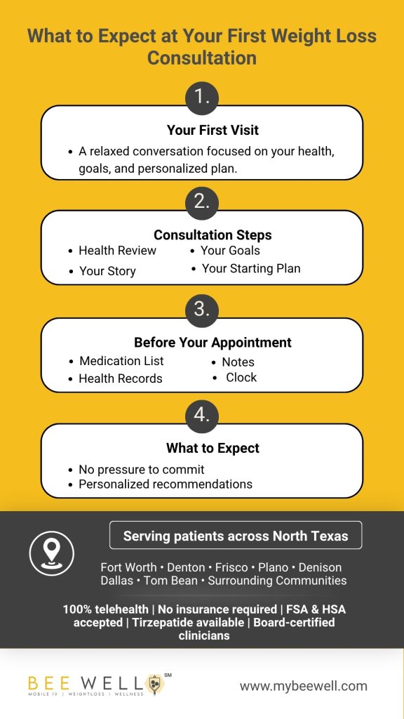 wellness consultation