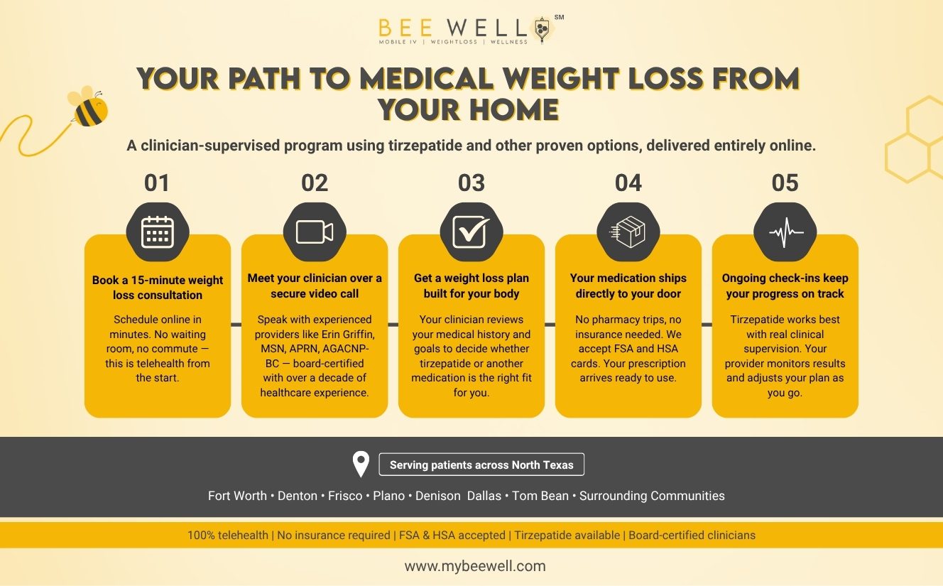 Medical Weight Loss