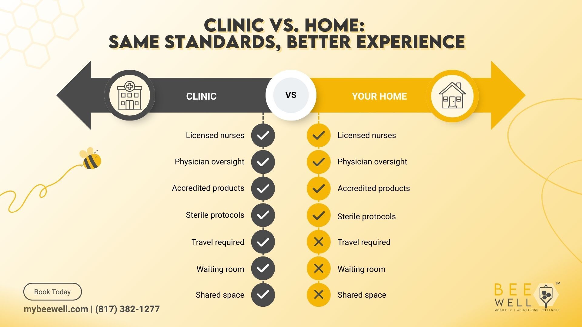 Clinic vs. At-Home Stem cell Therapy for Dallas-Fort Worth