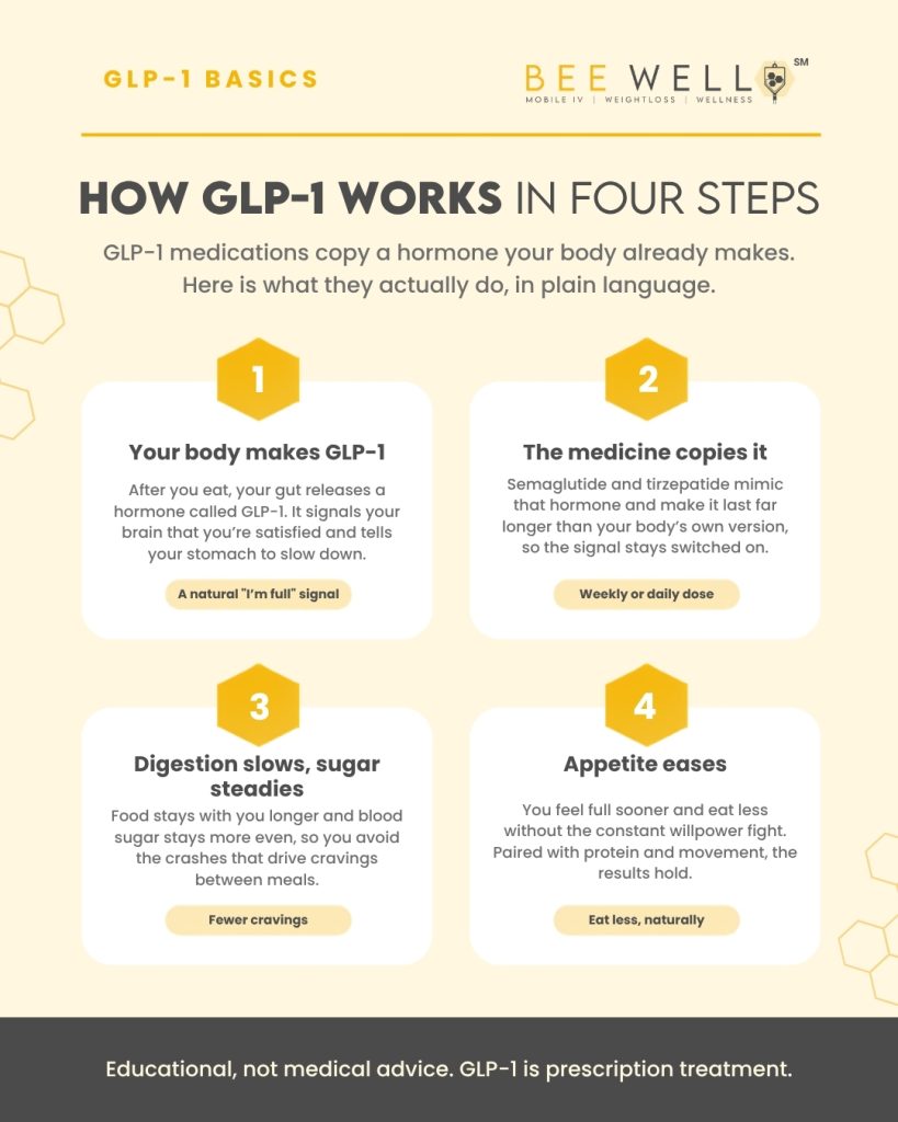 How to keep the weight off with GLP1