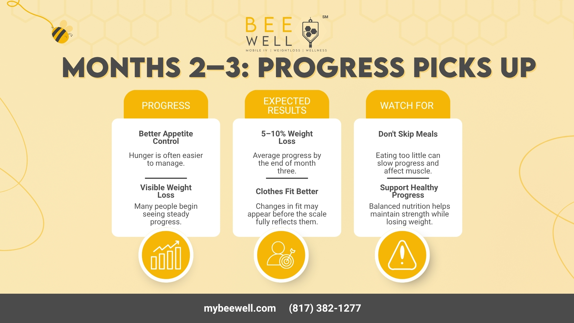  Medical Weight Loss