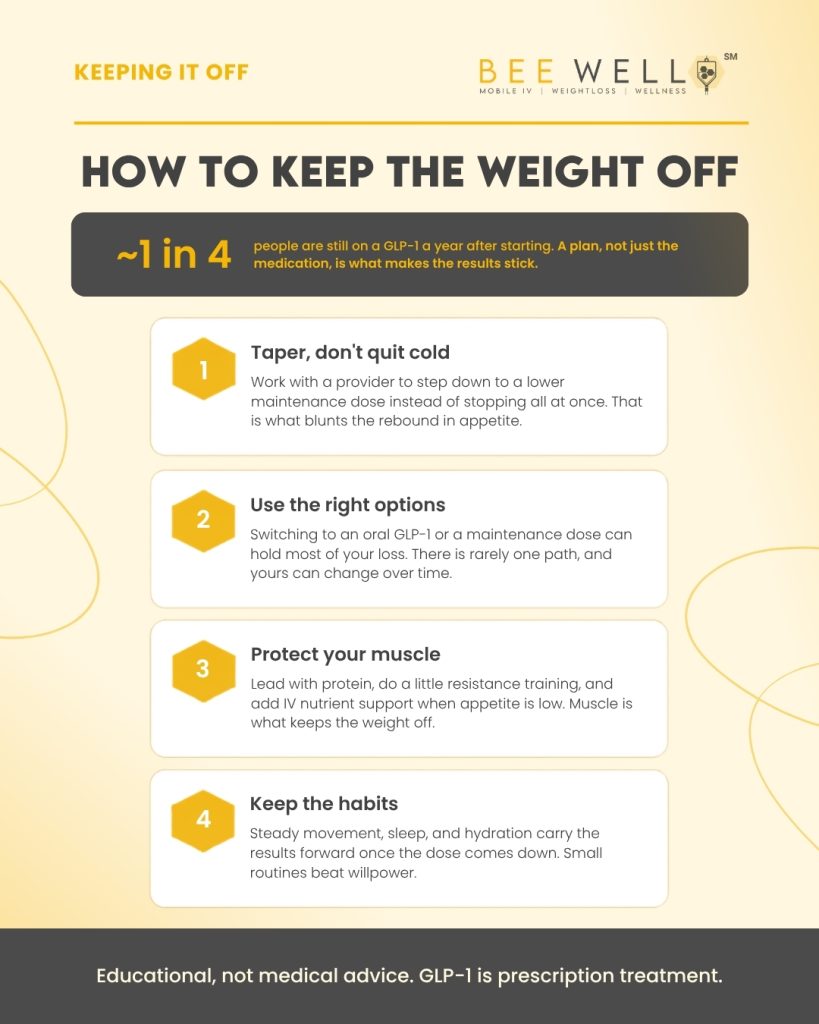 How to Keep the Weight off with GLP-1