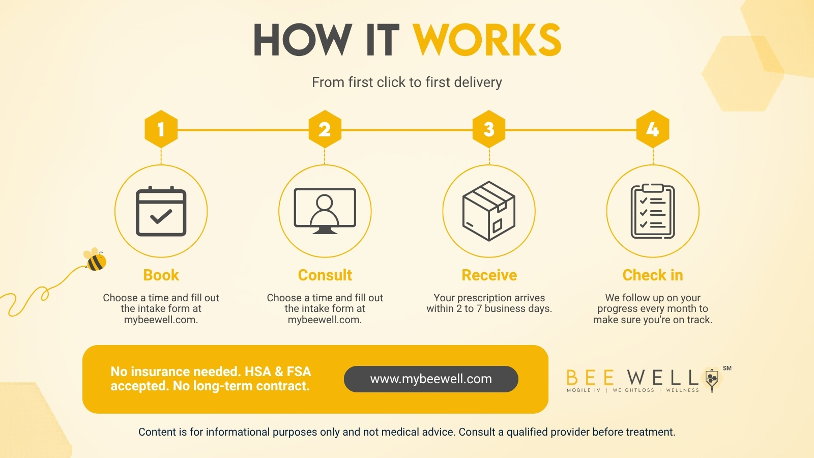 Four-step process: book, consult, receive prescription, monthly check-in Four-step process: book, consult, receive prescription, monthly check-in